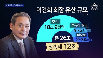 이건희 상속세 국내 최고…재원 마련은?
