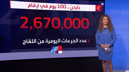 ماذا فعل بايدن في 100 يوم؟