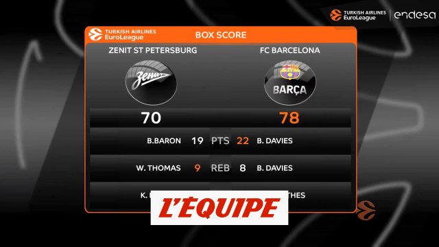 Le résumé de Zenit Saint-Pétersbourg - FC Barcelone - Basket - Euroligue (H)