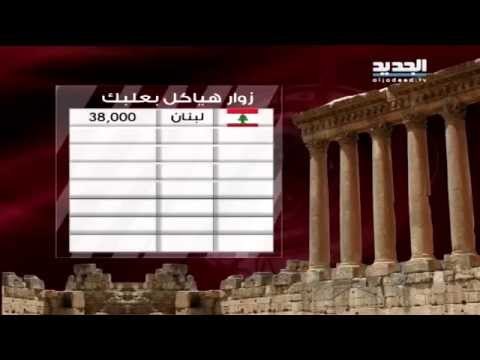 الاسبوع في ساعة-زوار هياكل بعلبك ...بالأرقام! – تقرير ميان صبح