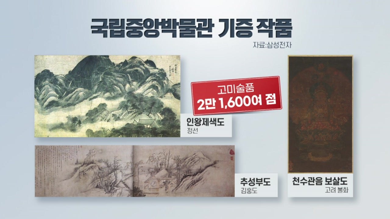 [인터뷰투데이] 베일 벗는 '이건희 컬렉션' 국민 앞엔 언제 공개되나? / YTN