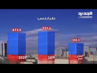 نشرة الطقس المسائية 30-01-2020 مع نور صوما