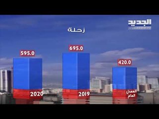 نشرة الطقس الصباحية 17-02-2020 مع نور صوما
