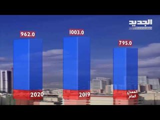 نشرة الطقس المسائية 20-04-2020 مع نور صوما