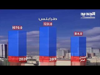 نشرة الطقس الصباحية 07-05-2020 مع نور صوما