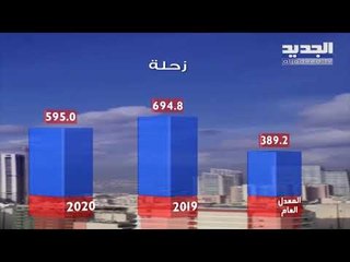 نشرة الطقس المسائية 16-02-2020 مع نور صوما