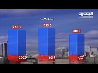 نشرة الطقس المسائية 03-05-2020 مع دارين شاهين