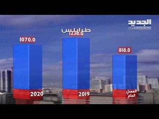 نشرة الطقس المسائية 14-05-2020 مع ىسارات صالحة