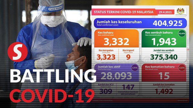 Covid-19: 3,332 new cases, 15 deaths, 12 new clusters
