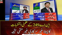 Results start pouring in as polling culminates in NA-249