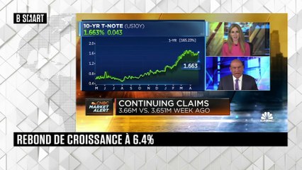 SMART WORLD - Markets Focus du vendredi 30 avril 2021