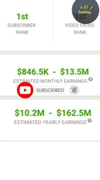 YouTubers कितने पैसे कमाते हैं 100 crore kisne kamaye How To Check YouTubers Monthly Income in India  Hindi