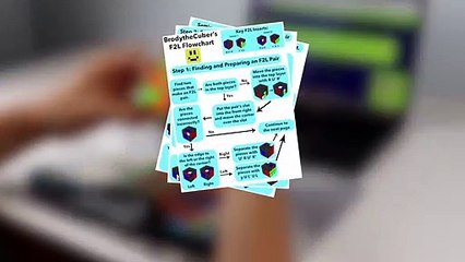 The Easiest F2L Tutorial Ever | How To Learn Rubik'S Cube F2L