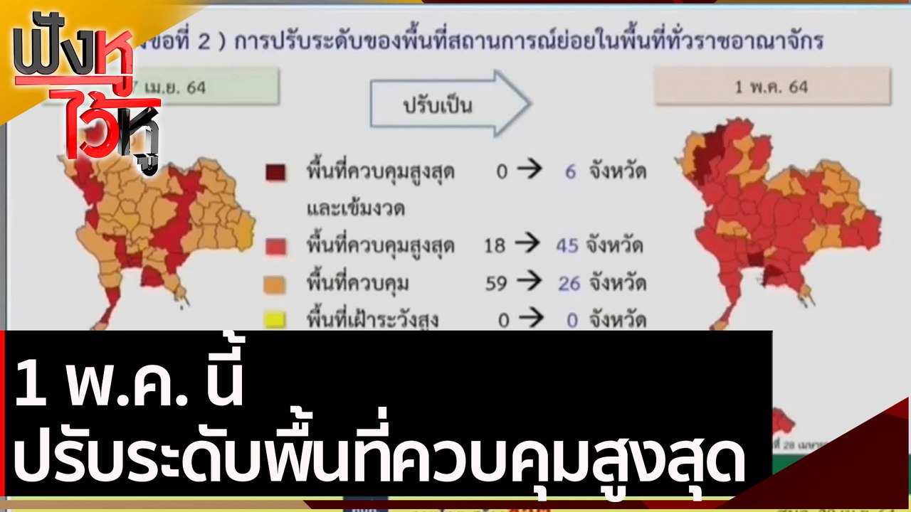 1 พ.ค. นี้ ปรับระดับพื้นที่ควบคุมสูงสุด | ฟังหู...