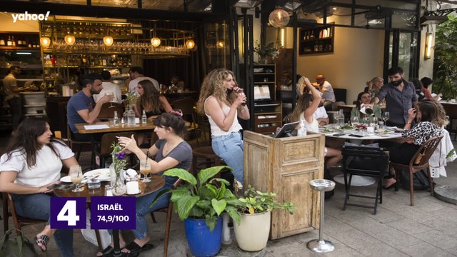 Covid-19 : top 10 des pays où il fait bon vivre pendant la pandémie