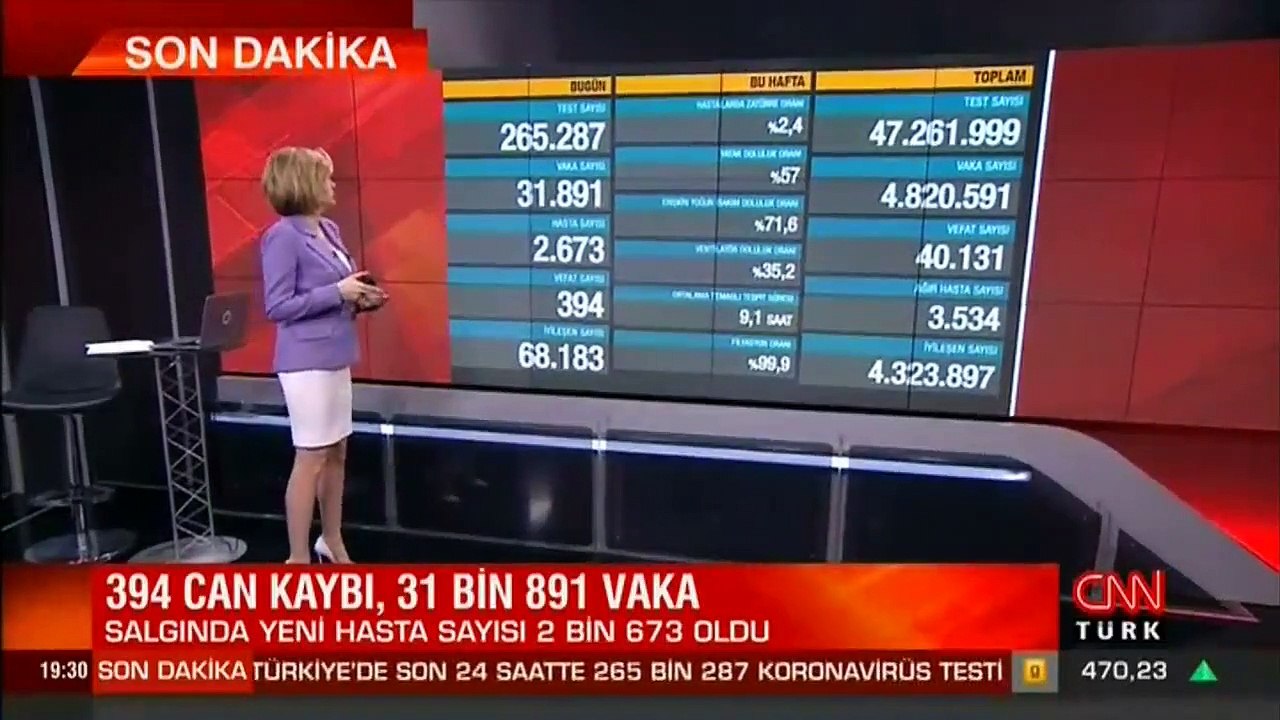 SON DAKİKA HABERİ: 30 Nisan koronavirüs tablosu açıklandı! İşte Türkiye'de son durum