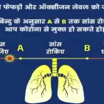 Vaccine के बाद कोरोना हुआ तो फेफरा | india covid | covid india | covid-19 india | corona cases ||
