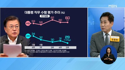 신문브리핑 3 "20대 이탈 가속…대통령 지지율 30%마저 붕괴" 외 주요기사