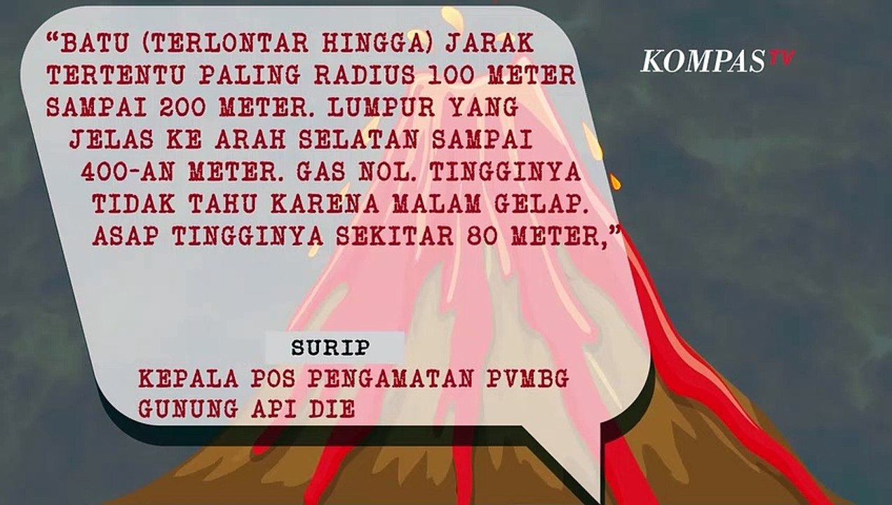 Catatan Erupsi Kawah Sileri, Sempat Lenyapkan Satu Desa di Dieng