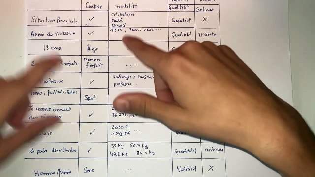 Exercice pour comprendre la différence entre un caractère et une modalité - Statistique 1