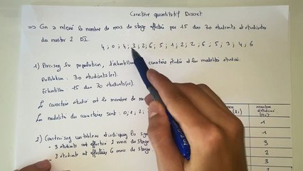 Caractère quantitatif discret - Statistiques S1