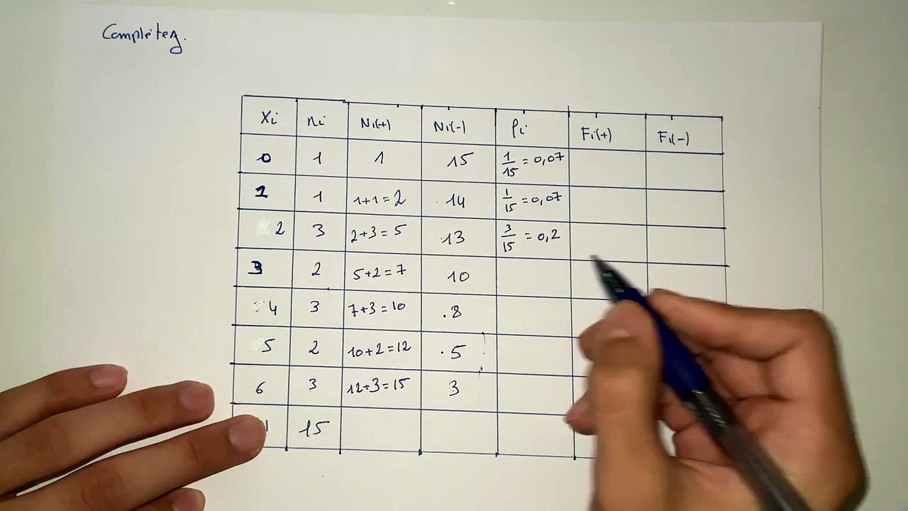 Exercice sur les fréquences [cumulées, croissantes, décroissantes ...] - Statistiques S1