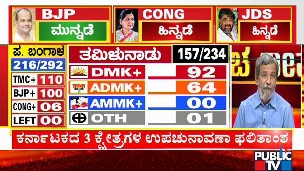 Election Results 2021: TMC Leading In Over 100 Seats In West Bengal; DMK Leading In Tamil Nadu
