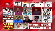 Bengal Election Result 2021: Watch NK singh Exclusive On corona havoc