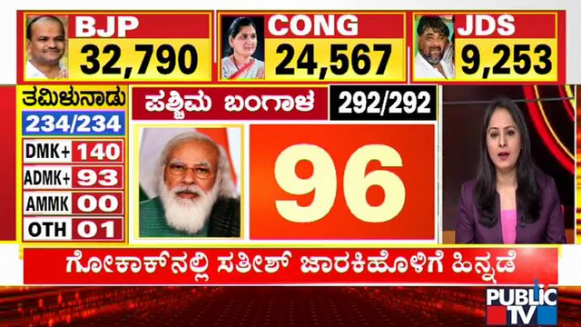 Election Results 2021: TMC Leading In Over 190 Seats In West Bengal