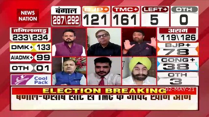 Bengal Election Result 2021: बीजेपी धर्म के नाम पर चुनाव में उतरी, जनता ने नकारा