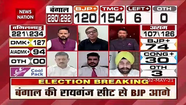 Assam Election Result 2021: असम में 70 सीटों पर BJP ने बनाई बढ़त, देखें पल पल की अपडेट