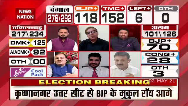 Vote counting in bengal TMC is leading, BJP crosses 100