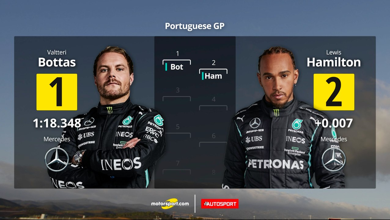 Valtteri Bottas mène la grille de départ à Portimão