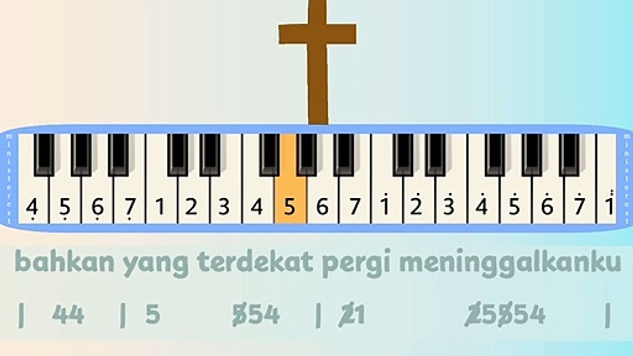 SAMPAIKAN PADA YESUS: PIANIKA ❲MELODICA❳ TUTORIAL | LAGU ROHANI