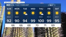 MOST ACCURATE FORECAST: Valley forecast high set at mid-90s with windy conditions