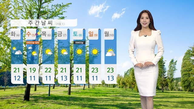 [날씨] 내일 큰 일교차 주의...자외선 지수 높음 / YTN