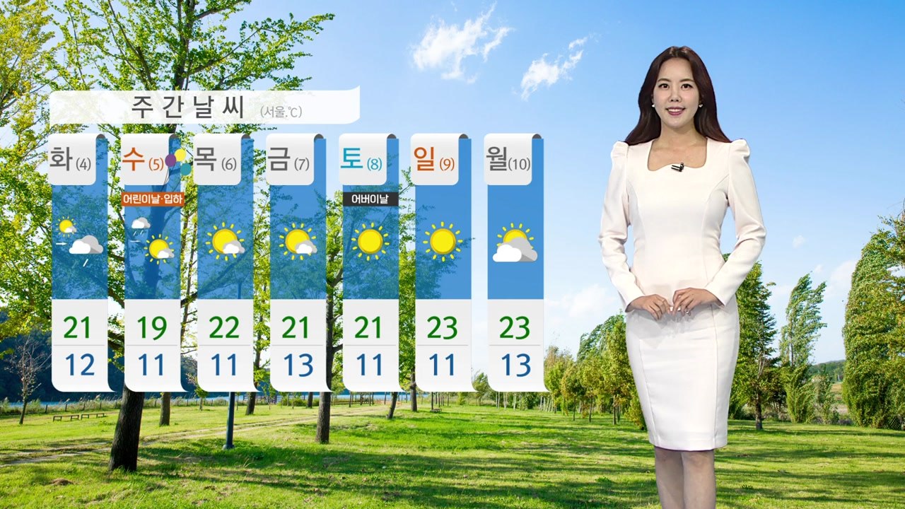 [날씨] 내일 큰 일교차 주의...자외선 지수 높음 / YTN
