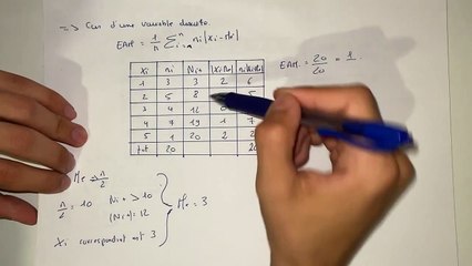 Comment calculer l'écart absolue moyen ? Statistiques S1