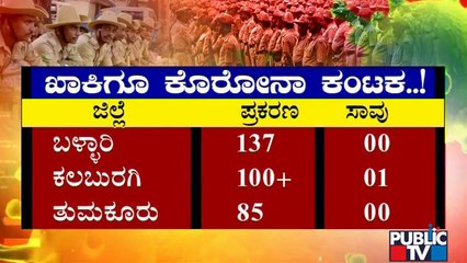 ಕೊರೋನಾ ಸೋಂಕಿಗೆ ತತ್ತರಿಸಿದ ಪೊಲೀಸ್ ಇಲಾಖೆ; ರಾಜ್ಯದ ವಿವಿಧ ಜಿಲ್ಲೆಗಳಲ್ಲಿ 1,026 ಸಿಬ್ಬಂಧಿಗೆ ಸೋಂಕು | Covid19