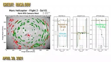 What Helicopter Ingenuity sees while flying on Mars and Why 4th flight reschedul