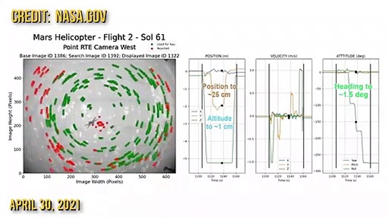 What Helicopter Ingenuity sees while flying on Mars and Why 4th flight reschedul