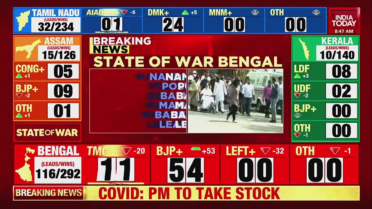 Election Results 2021 LIVE News Updates_ Mamata Banerjee Leading In Nandigram_ Breaking