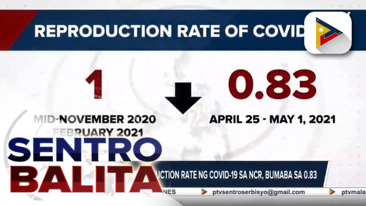 OCTA Research: Reproduction rate ng COVID-19 sa NCR, bumaba sa 0.83; Navotas City, may pinakamalaking pagbaba ng new COVID-19 cases