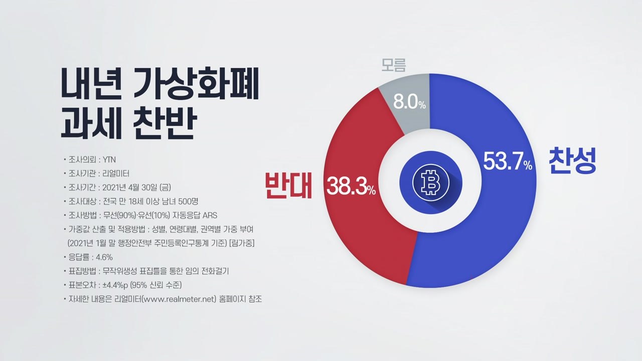 [더뉴스-더인터뷰] 가상화폐 세금 부과..."국민 절반 이상 찬성" / YTN