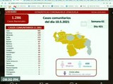 COVID-19 | Venezuela registra 1.286 casos comunitarios, 6 importados y 192.075 personas recuperadas