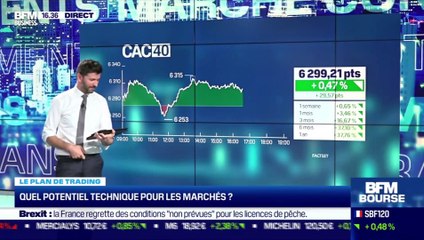 Andrea Tueni (Saxo Bank) : Quel potentiel technique pour les marchés ? - 03/05