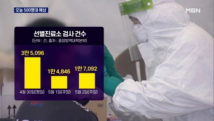 오늘 신규 확진 500명대 전망…'전파력 1.7배' 영국 변이 확산