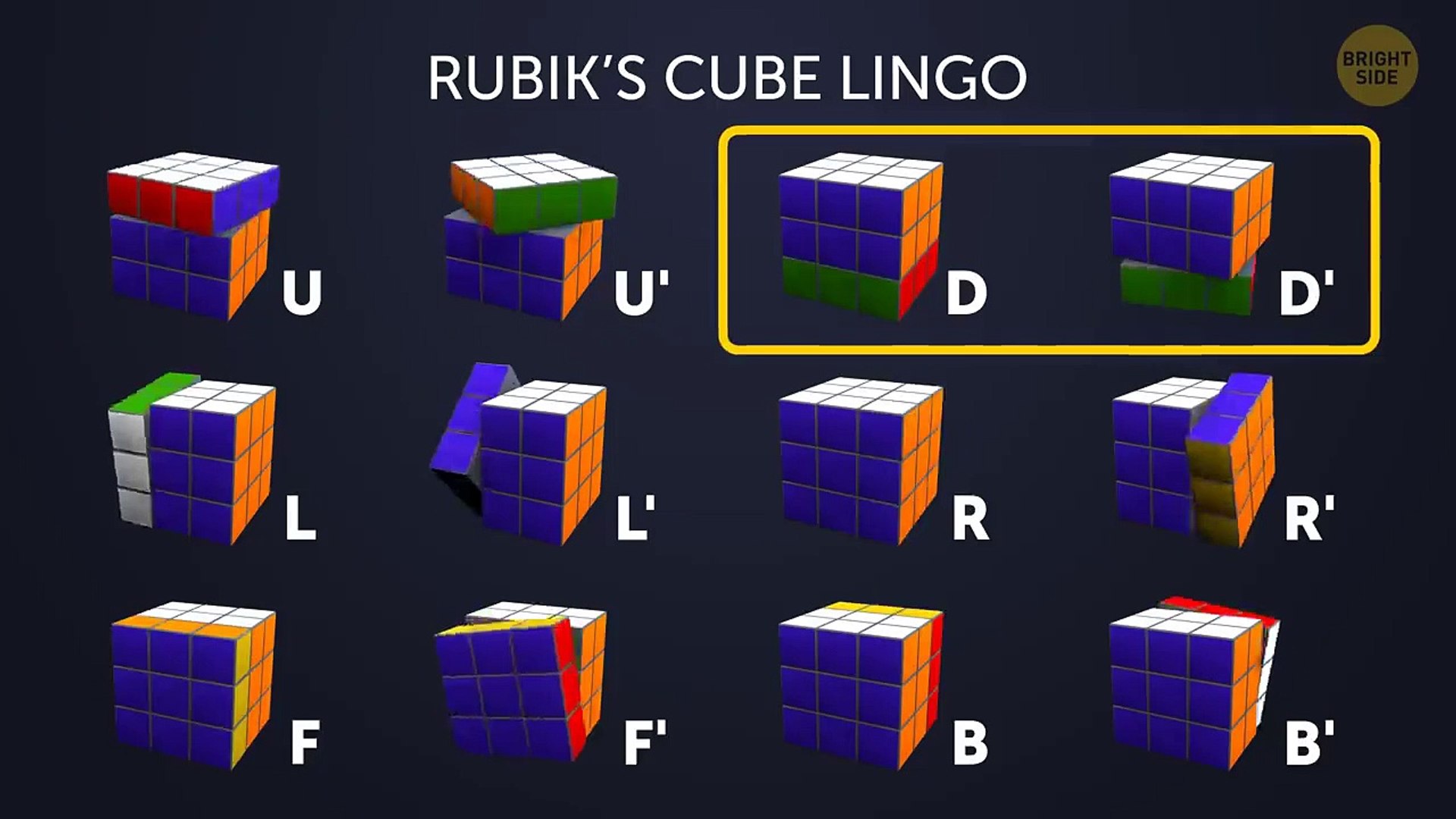 How To Solve A 3X3 Rubik'S Cube Fast | Tutorial For Beginners - video  Dailymotion