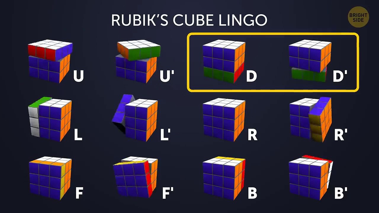 How To Solve A 3X3 Rubik'S Cube Fast | Tutorial For Beginners - video ...