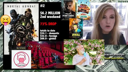Mortal Kombat 2021 Box Office - 73% Drop Second Weekend